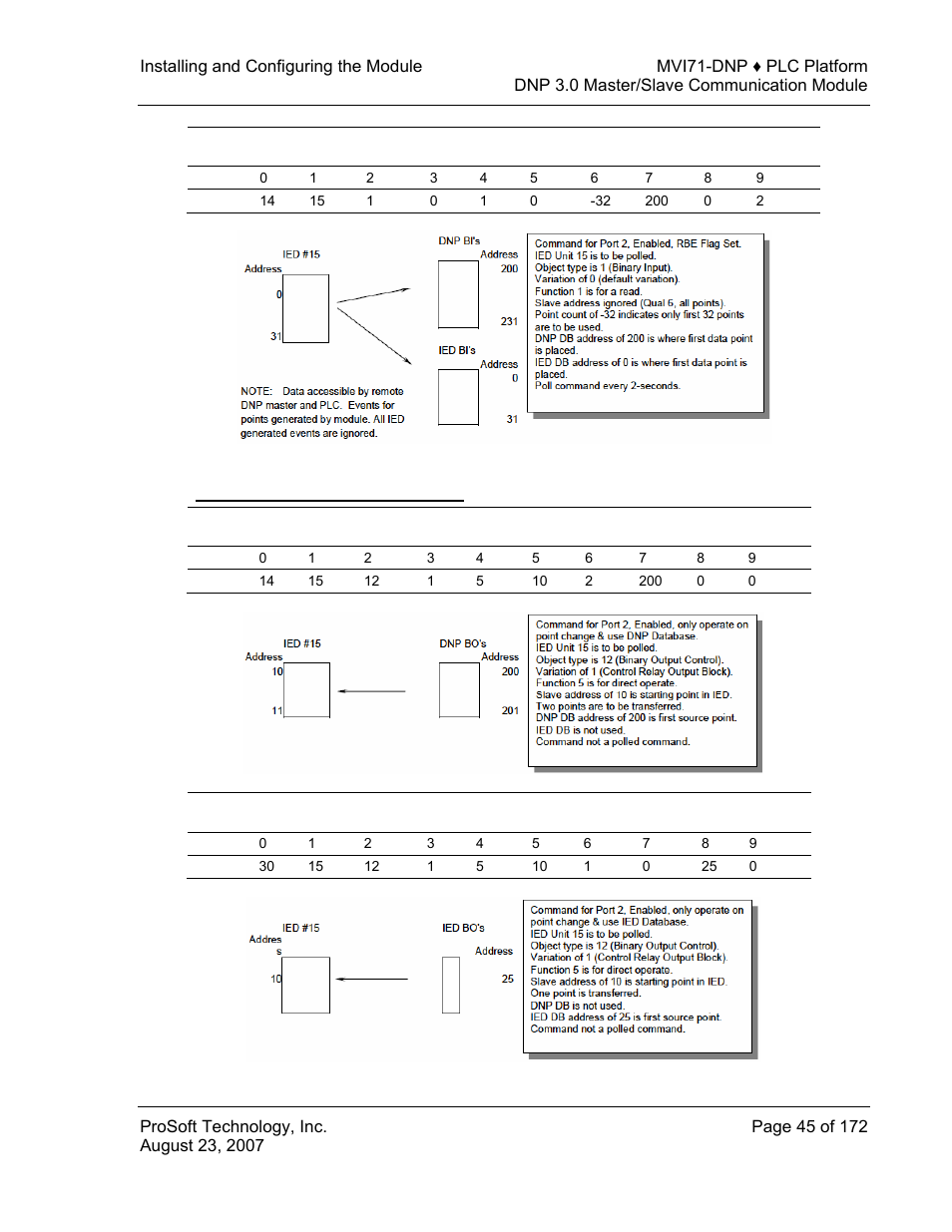 Binary output command examples | ProSoft Technology MVI71-DNP User Manual | Page 45 / 172