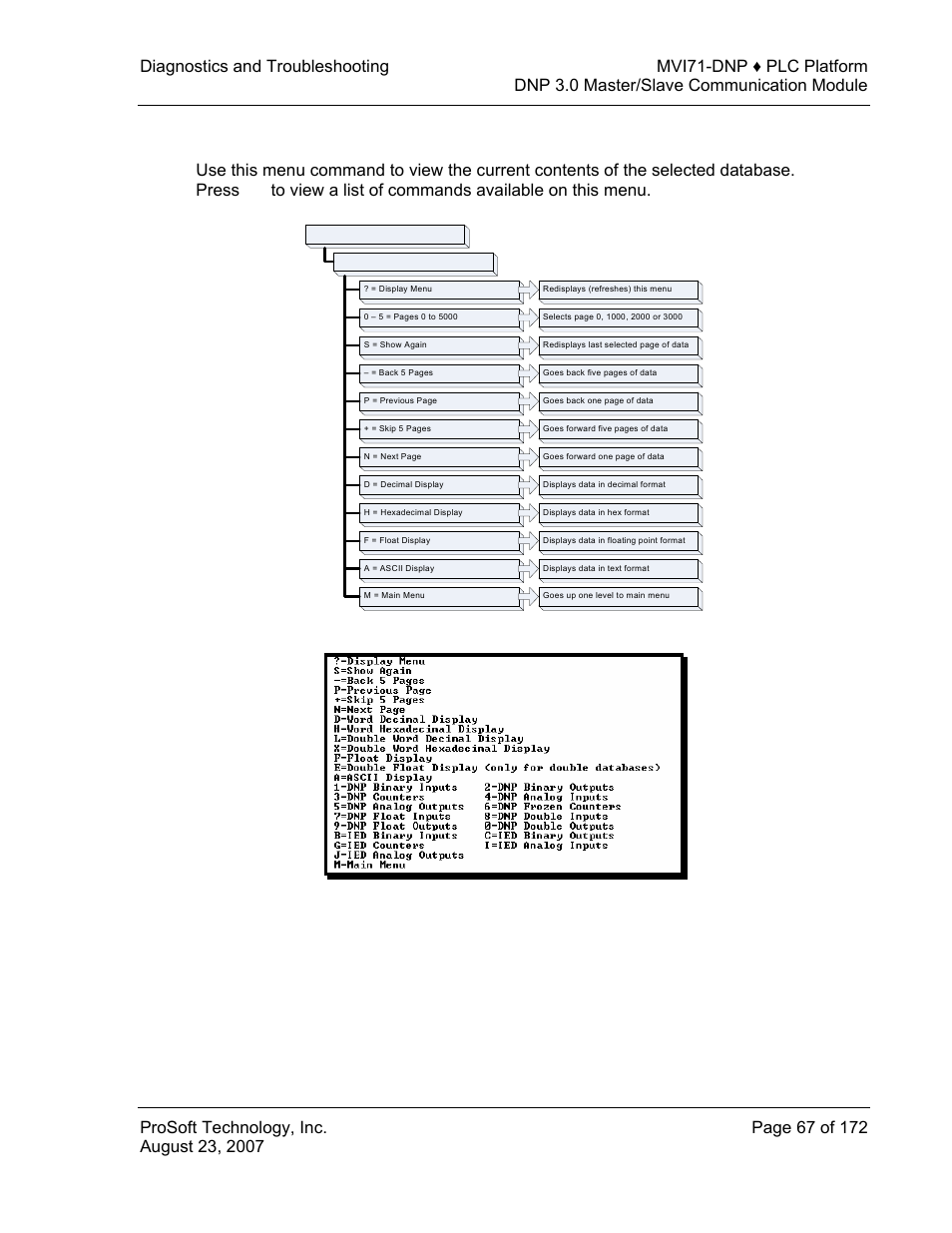 Dnp database view menu, 7 dnp database view menu | ProSoft Technology MVI71-DNP User Manual | Page 67 / 172