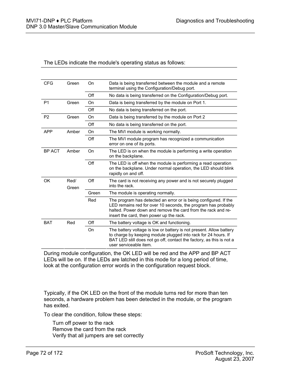 Led status indicators, Clearing a fault condition, Status | Indicators | ProSoft Technology MVI71-DNP User Manual | Page 72 / 172
