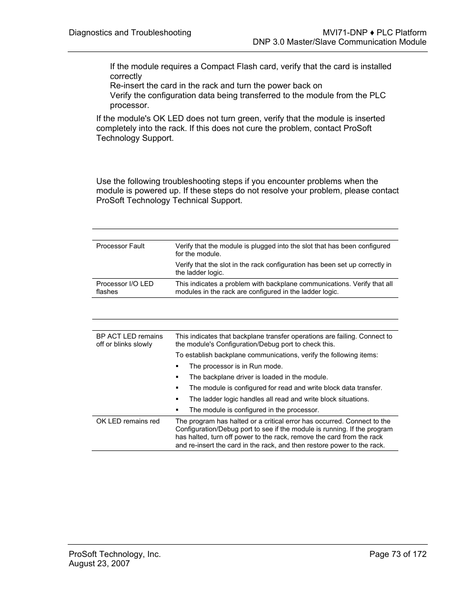 Troubleshooting | ProSoft Technology MVI71-DNP User Manual | Page 73 / 172