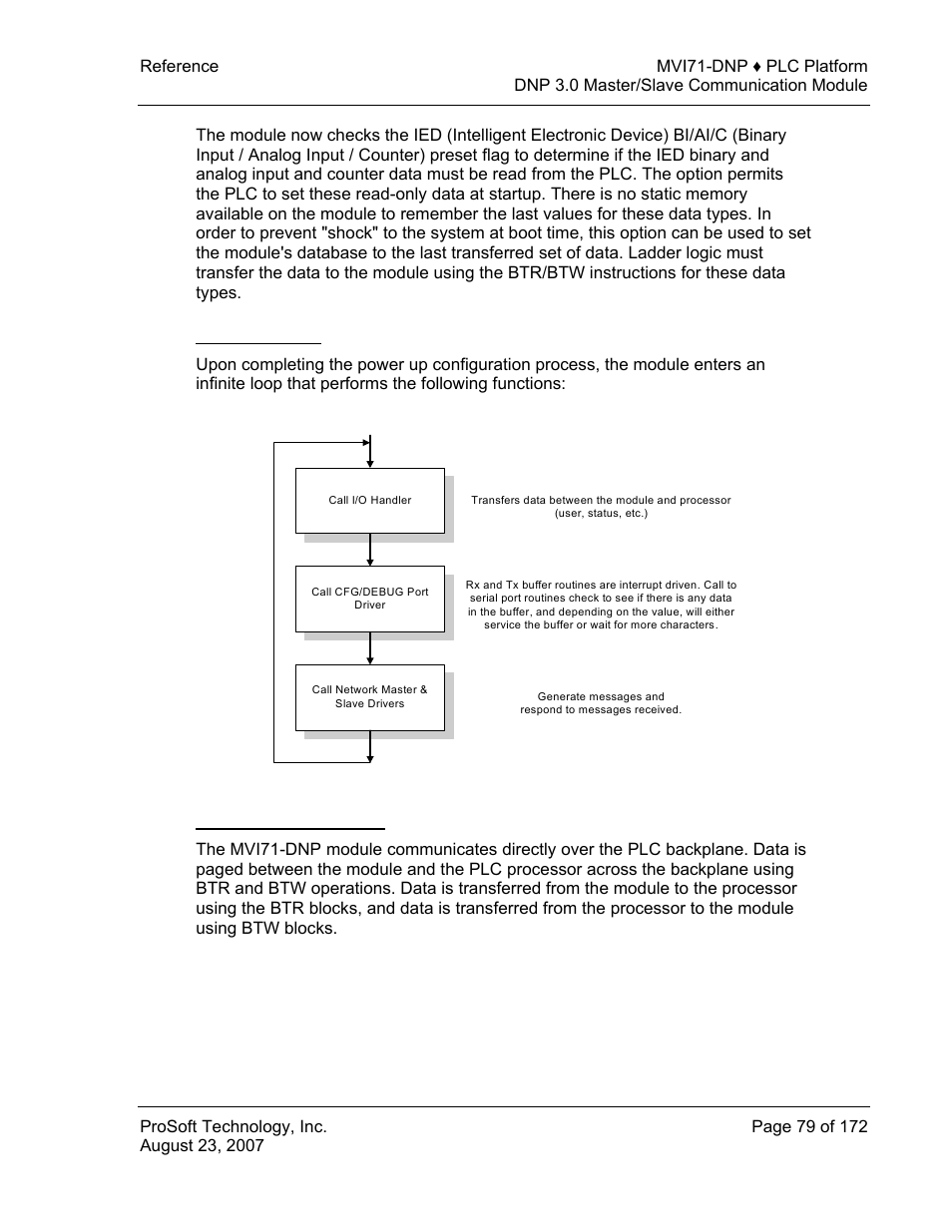 Main logic loop, Backplane data transfer | ProSoft Technology MVI71-DNP User Manual | Page 79 / 172