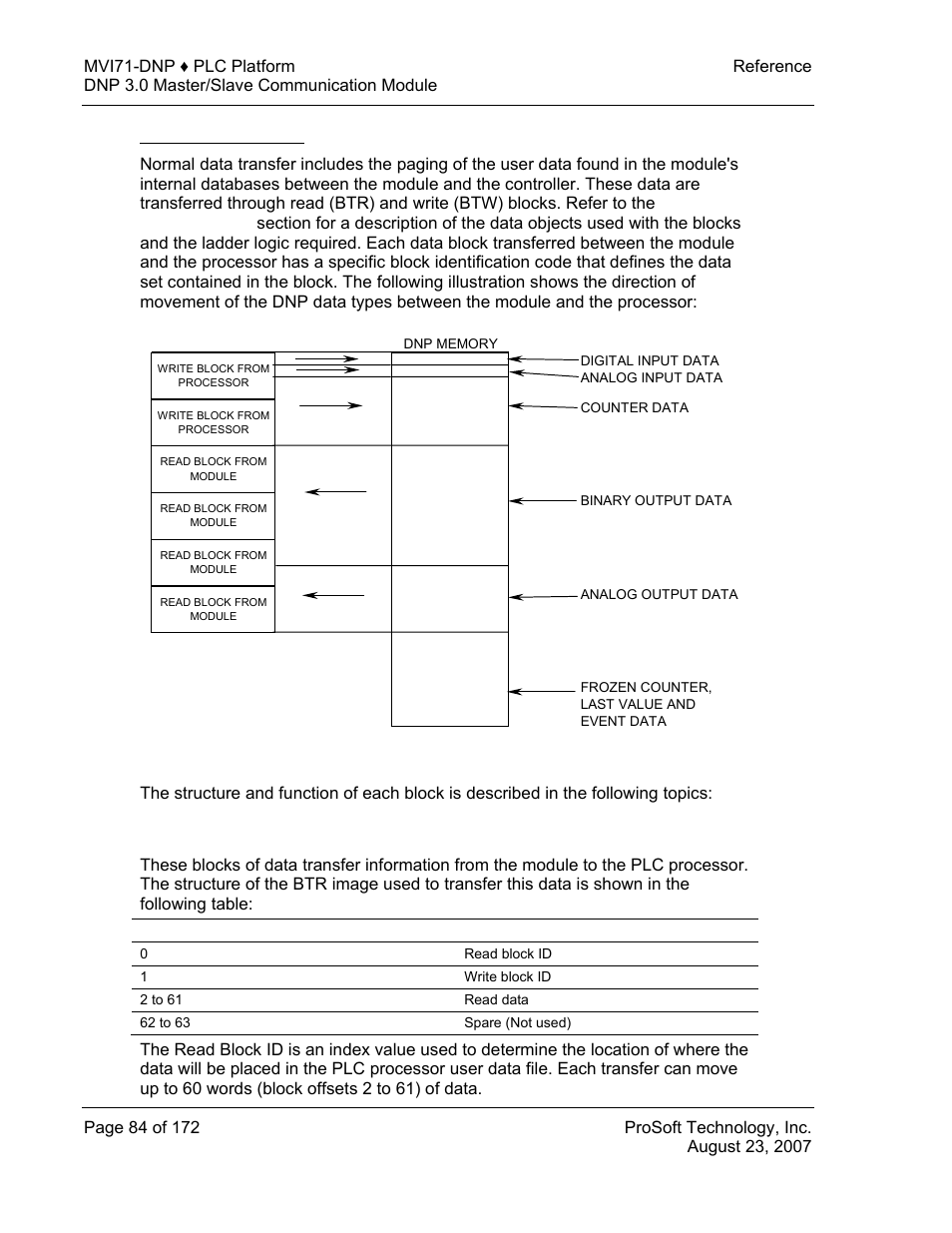 Normal data transfer, Read block | ProSoft Technology MVI71-DNP User Manual | Page 84 / 172