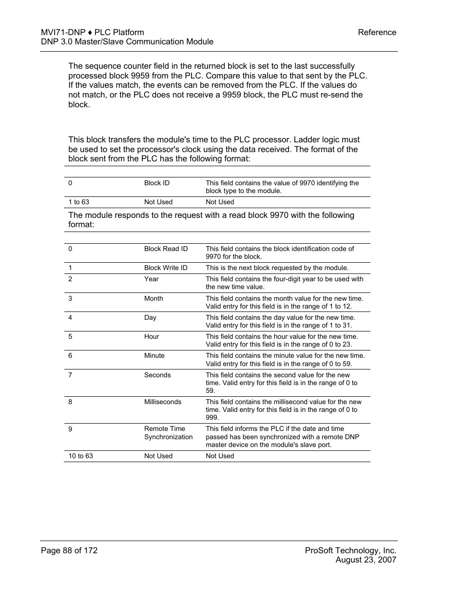 Block 9970 or 270 – set plc time using module time | ProSoft Technology MVI71-DNP User Manual | Page 88 / 172