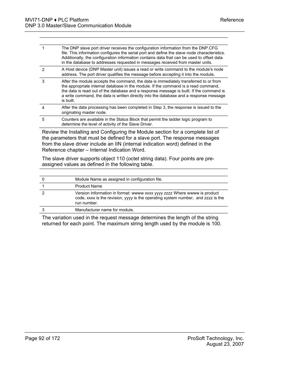 ProSoft Technology MVI71-DNP User Manual | Page 92 / 172