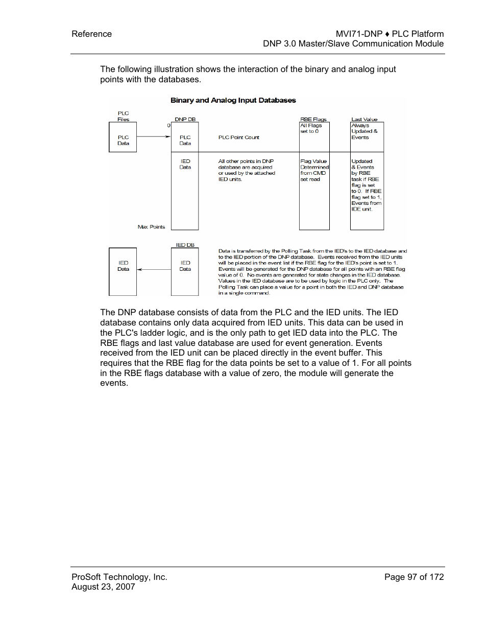 ProSoft Technology MVI71-DNP User Manual | Page 97 / 172