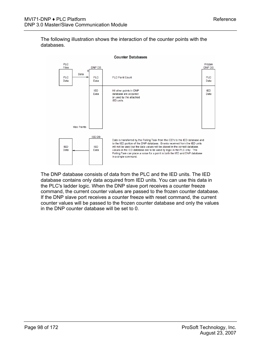 ProSoft Technology MVI71-DNP User Manual | Page 98 / 172