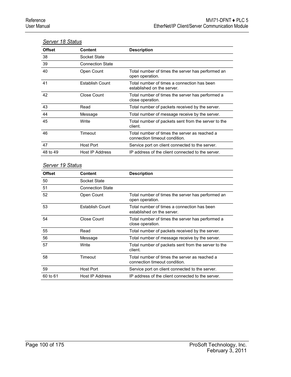 ProSoft Technology MVI71-DFNT User Manual | Page 100 / 175