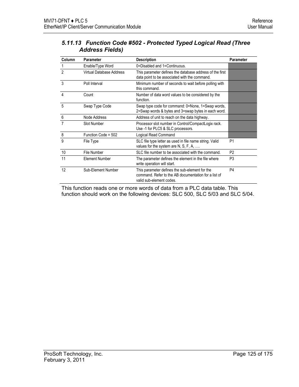ProSoft Technology MVI71-DFNT User Manual | Page 125 / 175
