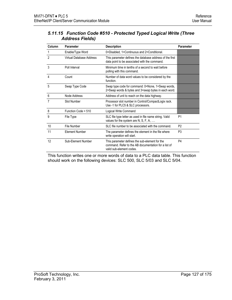 ProSoft Technology MVI71-DFNT User Manual | Page 127 / 175