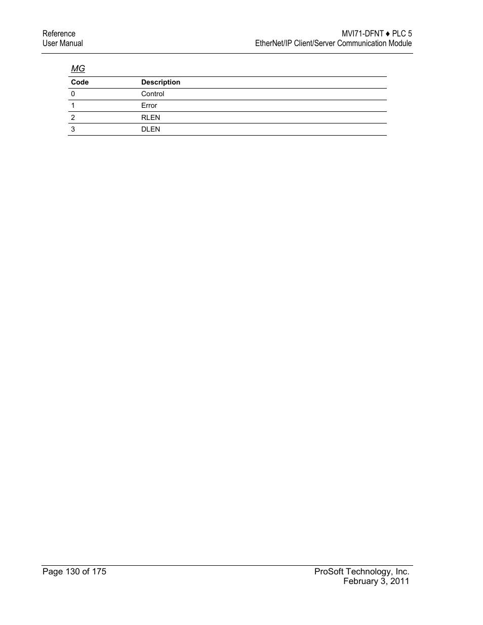 ProSoft Technology MVI71-DFNT User Manual | Page 130 / 175