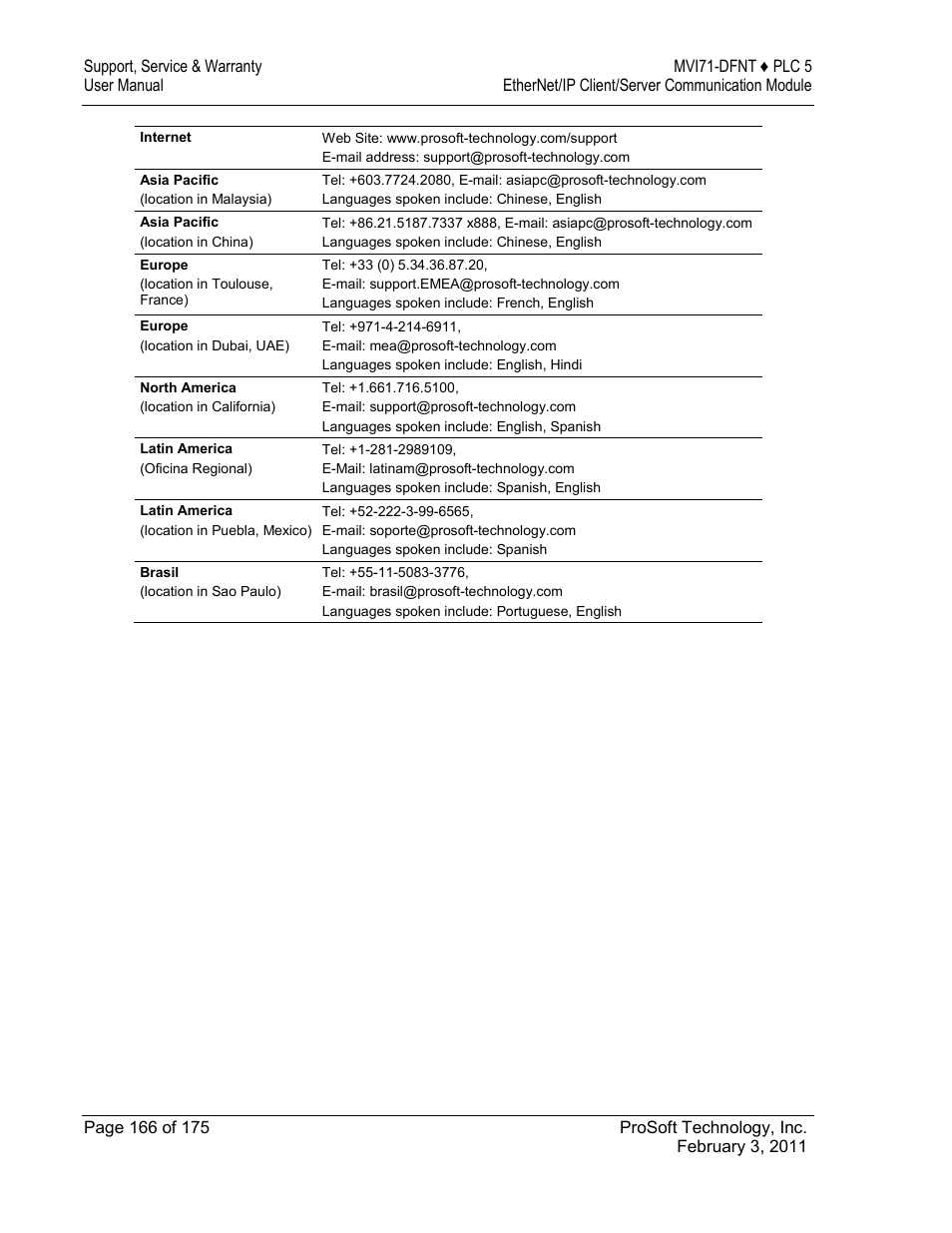 ProSoft Technology MVI71-DFNT User Manual | Page 166 / 175
