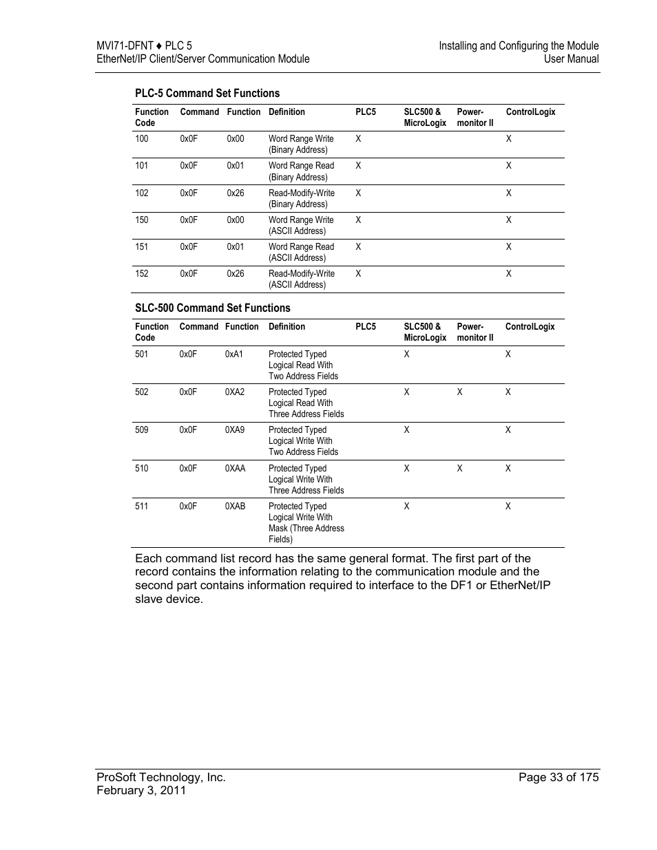 ProSoft Technology MVI71-DFNT User Manual | Page 33 / 175