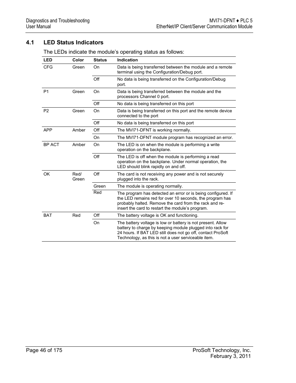 Led status indicators, 1 led status indicators | ProSoft Technology MVI71-DFNT User Manual | Page 46 / 175