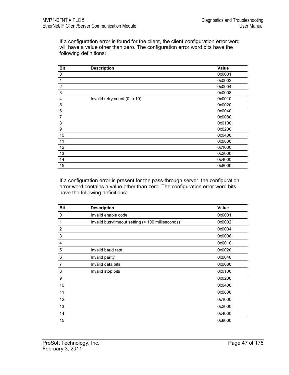 ProSoft Technology MVI71-DFNT User Manual | Page 47 / 175