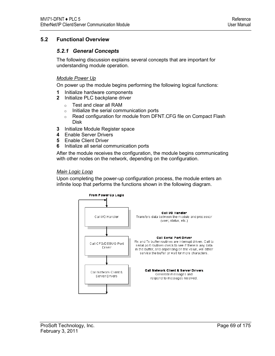 Functional overview | ProSoft Technology MVI71-DFNT User Manual | Page 69 / 175