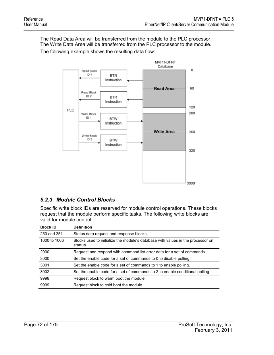 ProSoft Technology MVI71-DFNT User Manual | Page 72 / 175