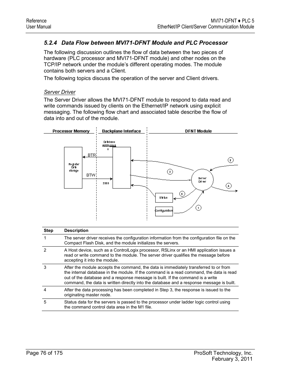 ProSoft Technology MVI71-DFNT User Manual | Page 76 / 175
