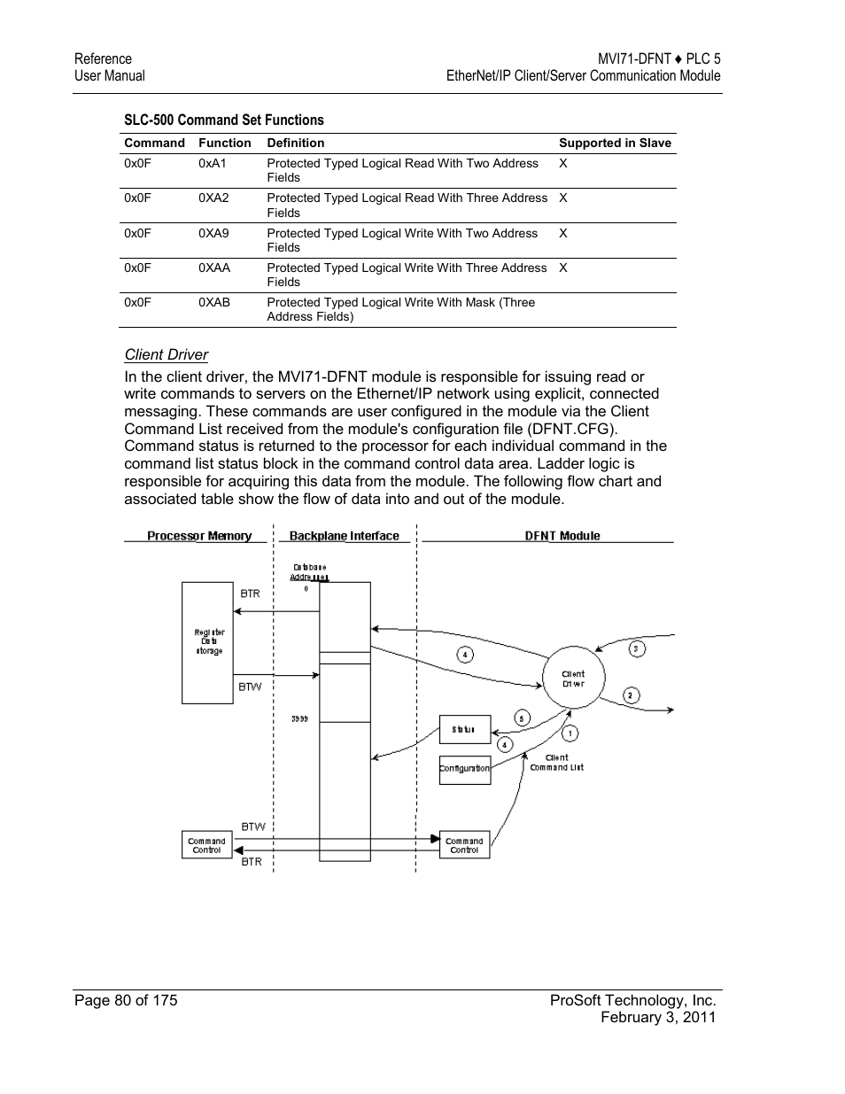 ProSoft Technology MVI71-DFNT User Manual | Page 80 / 175