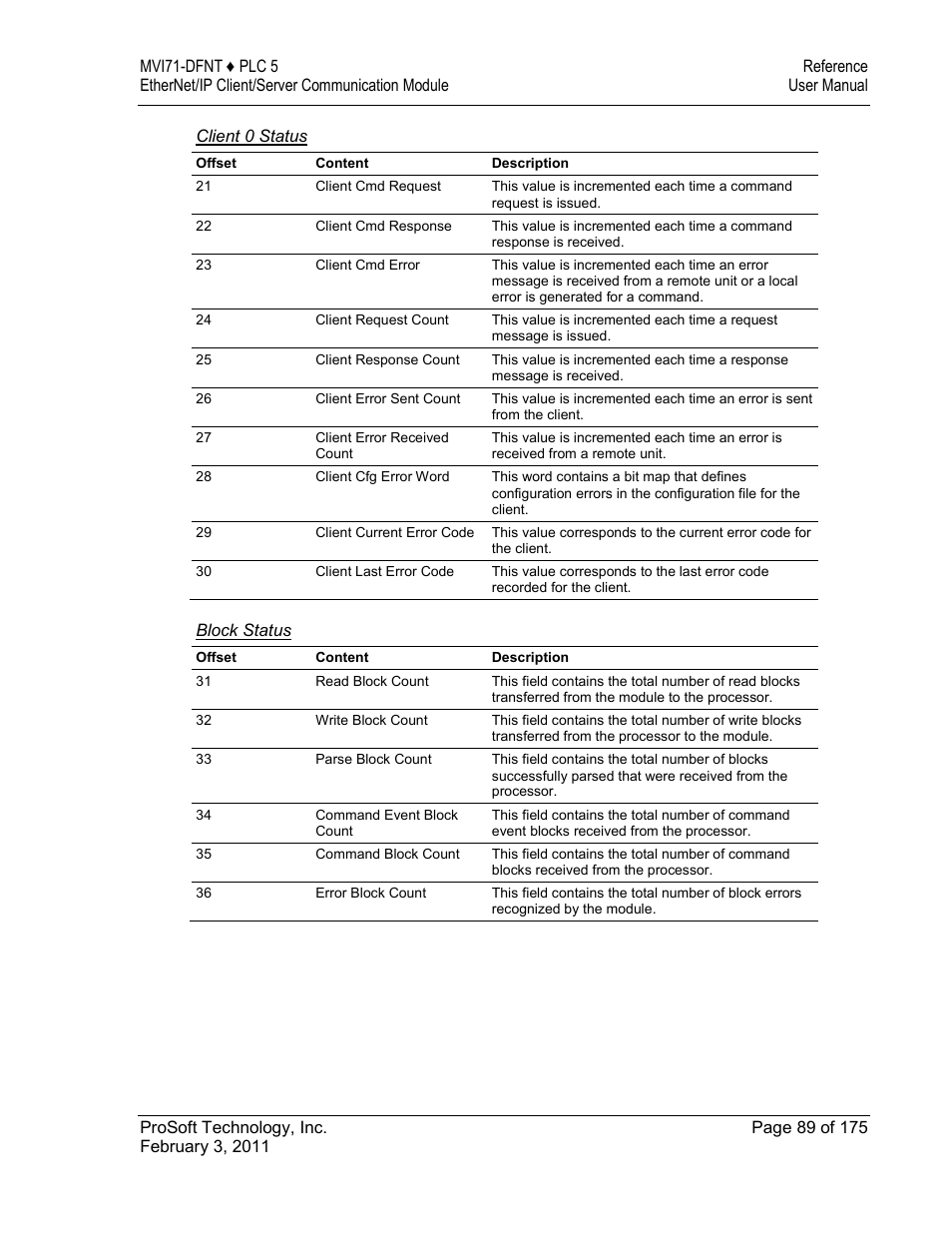 ProSoft Technology MVI71-DFNT User Manual | Page 89 / 175