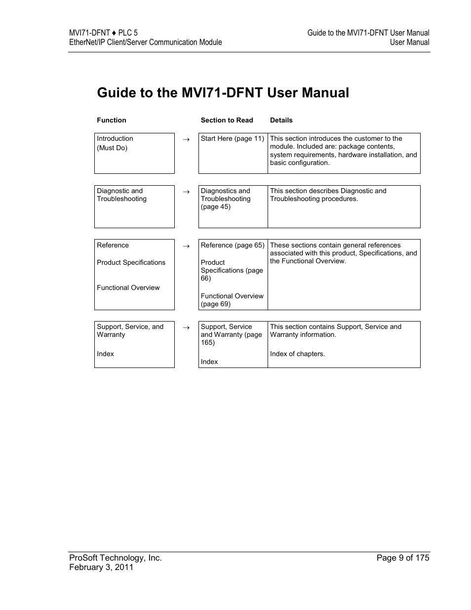 Guide to the mvi71-dfnt user manual | ProSoft Technology MVI71-DFNT User Manual | Page 9 / 175