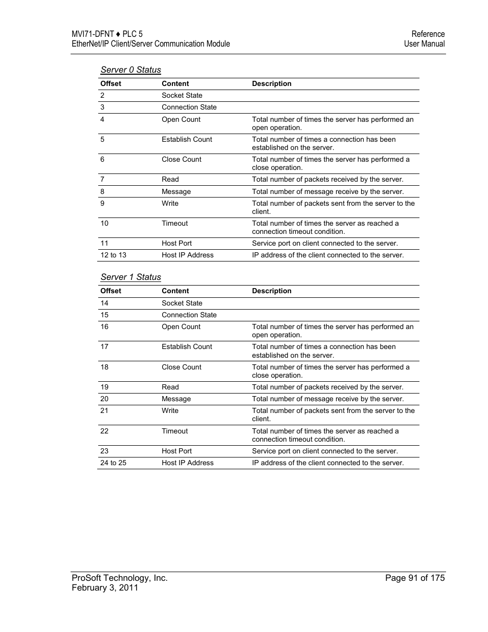 ProSoft Technology MVI71-DFNT User Manual | Page 91 / 175