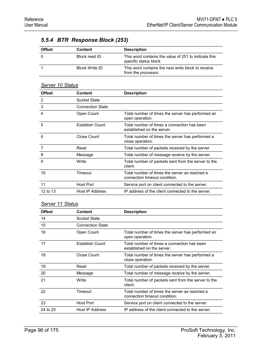 4 btr response block (253) | ProSoft Technology MVI71-DFNT User Manual | Page 96 / 175