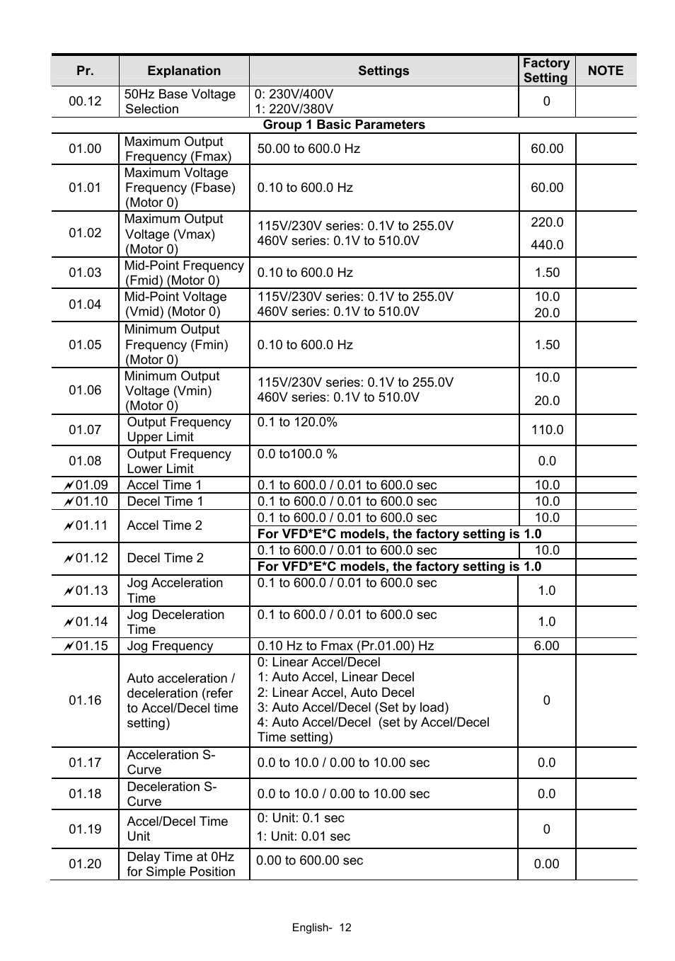 Delta Electronics AC Motor Drives VFD-XXXE User Manual | Page 12 / 36