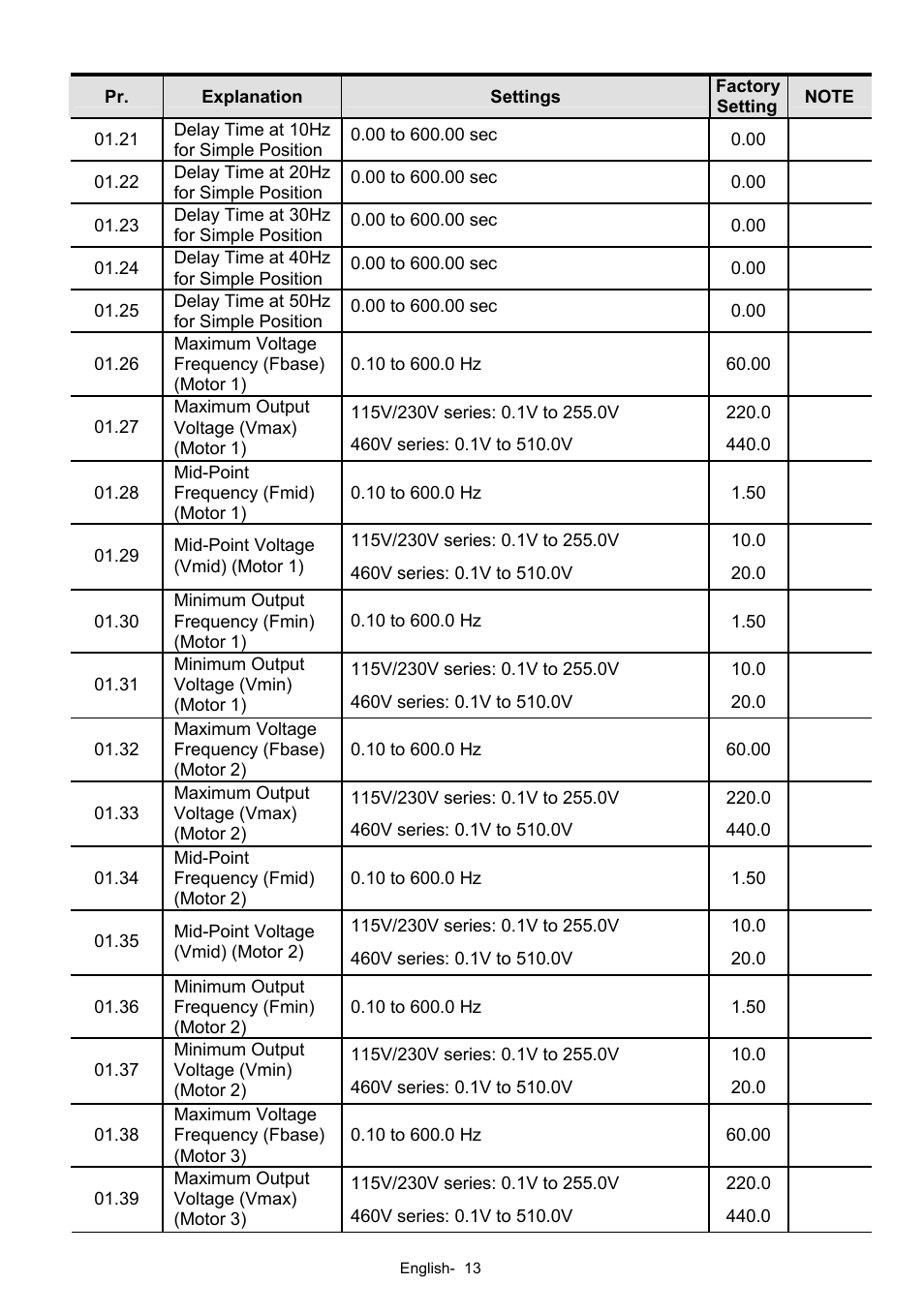 Delta Electronics AC Motor Drives VFD-XXXE User Manual | Page 13 / 36