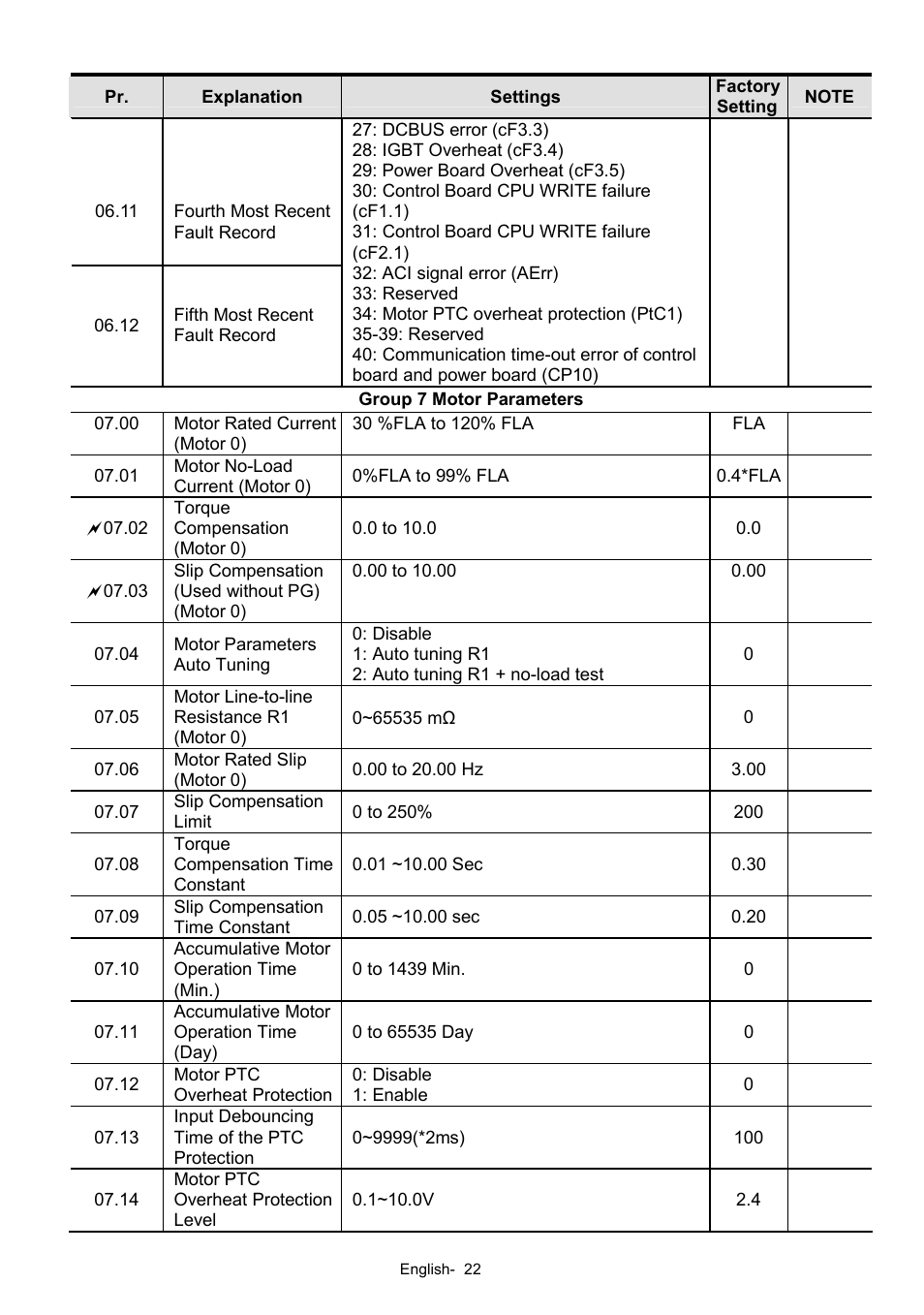Delta Electronics AC Motor Drives VFD-XXXE User Manual | Page 22 / 36