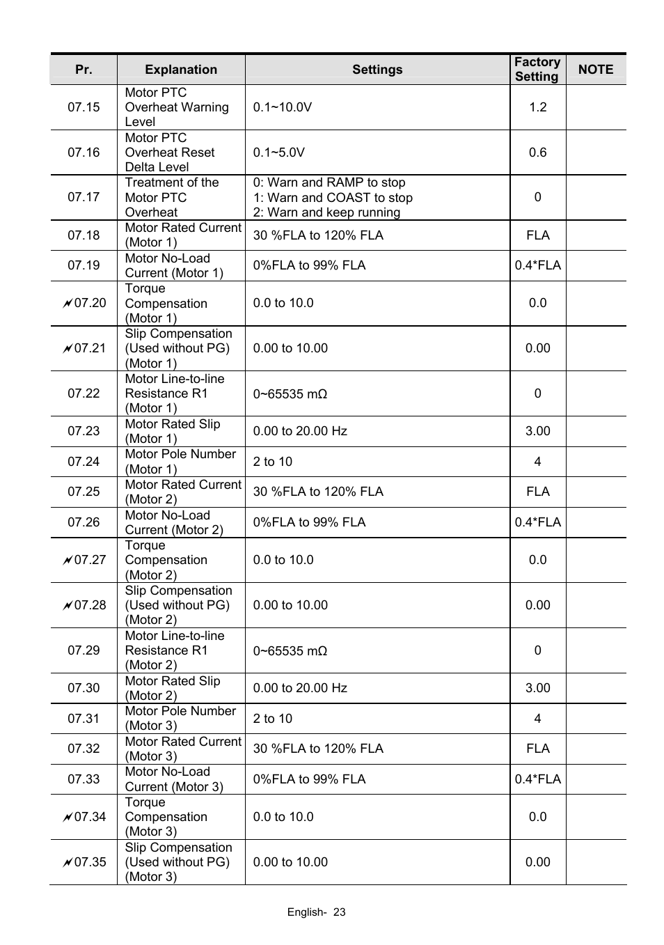 Delta Electronics AC Motor Drives VFD-XXXE User Manual | Page 23 / 36