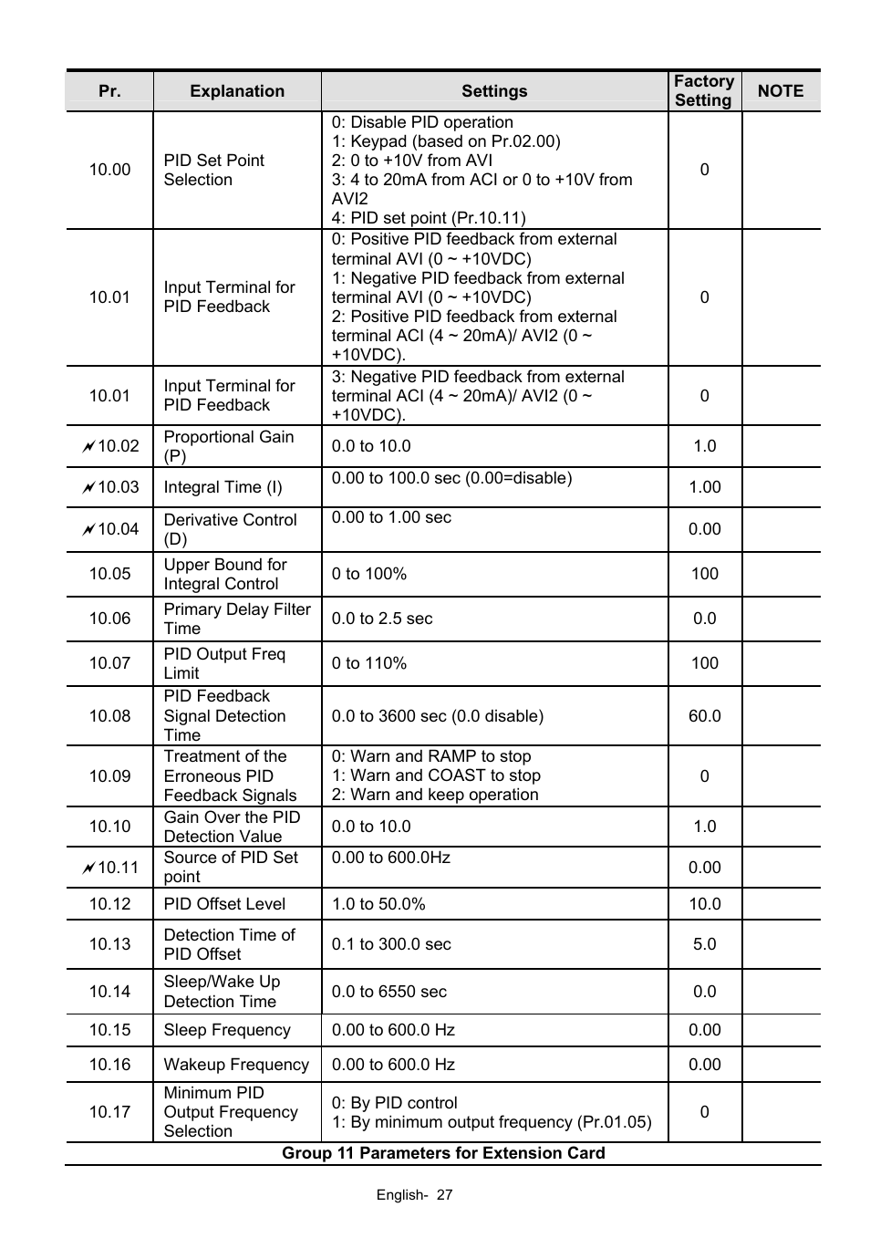Delta Electronics AC Motor Drives VFD-XXXE User Manual | Page 27 / 36