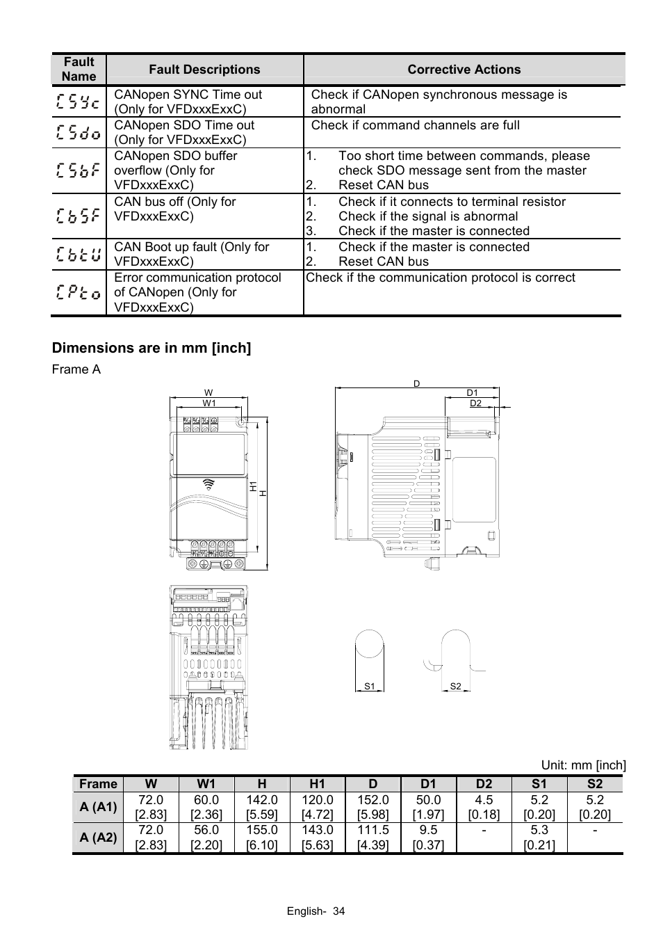 Delta Electronics AC Motor Drives VFD-XXXE User Manual | Page 34 / 36