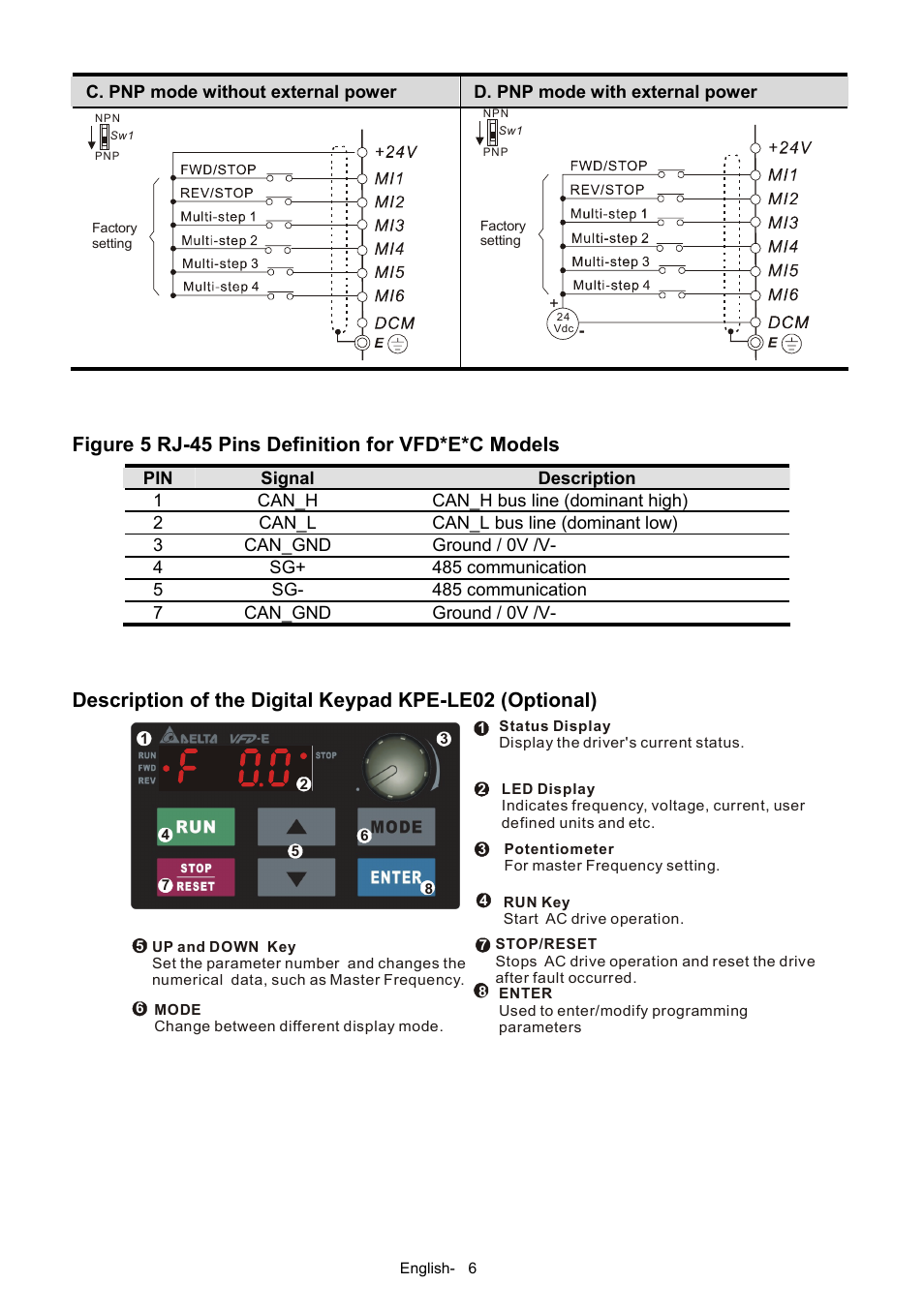 Figure 5 rj-45 pins definition for vfd*e*c models | Delta Electronics AC Motor Drives VFD-XXXE User Manual | Page 6 / 36