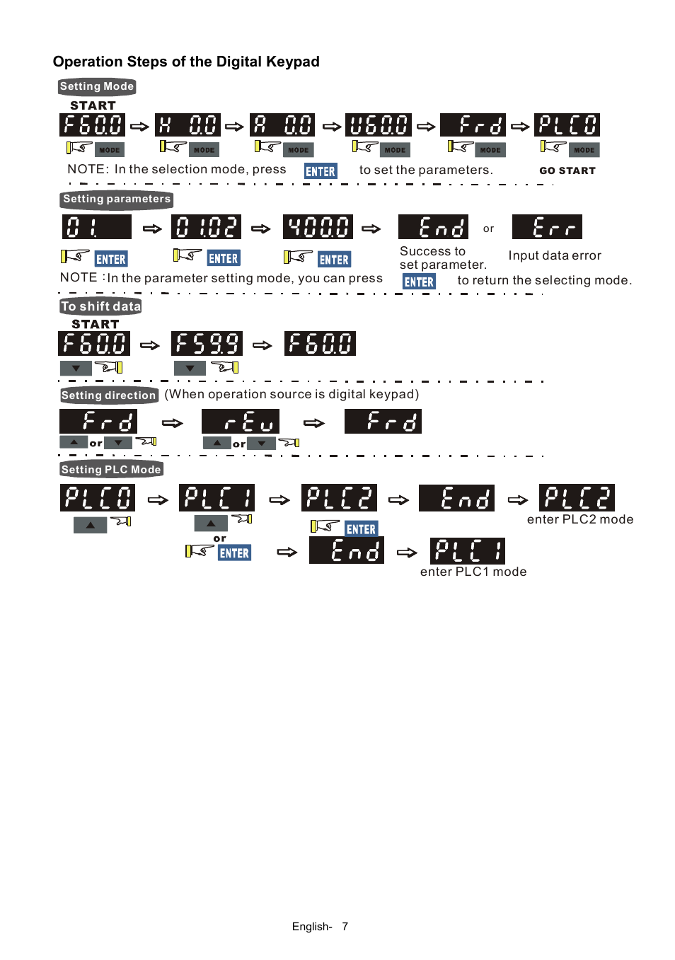 Delta Electronics AC Motor Drives VFD-XXXE User Manual | Page 7 / 36