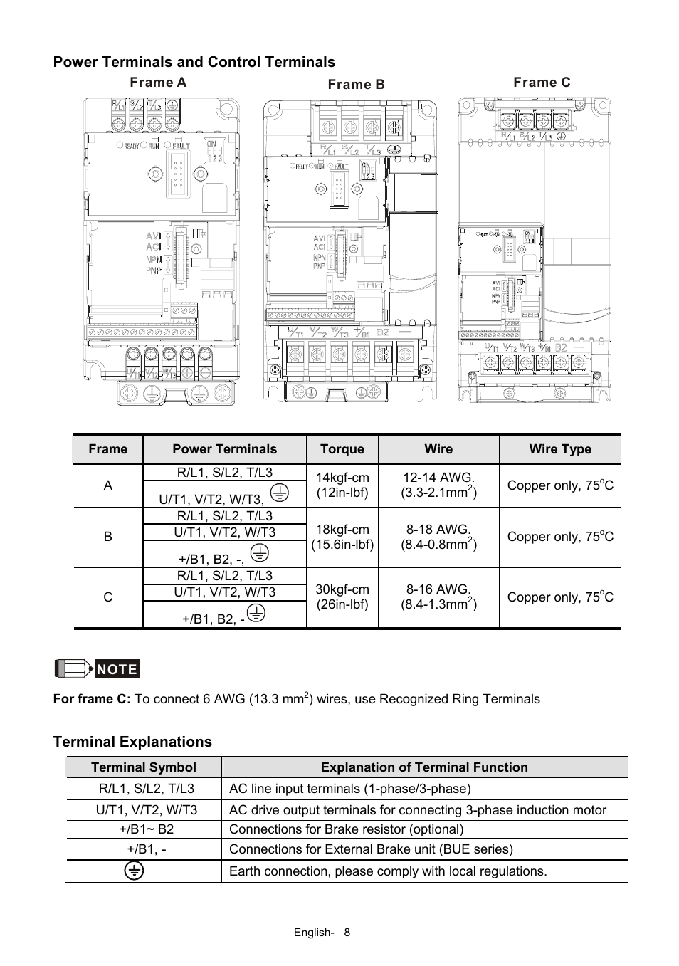Delta Electronics AC Motor Drives VFD-XXXE User Manual | Page 8 / 36