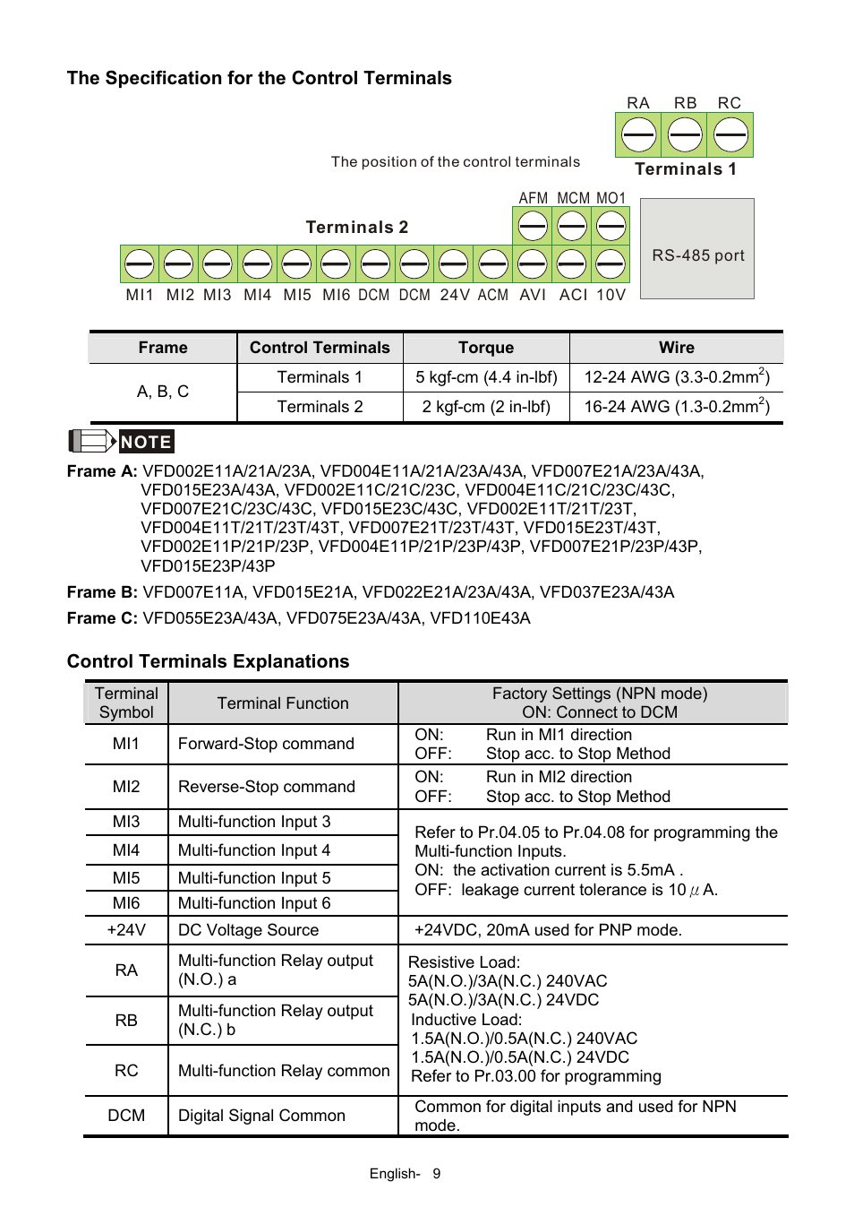 Delta Electronics AC Motor Drives VFD-XXXE User Manual | Page 9 / 36