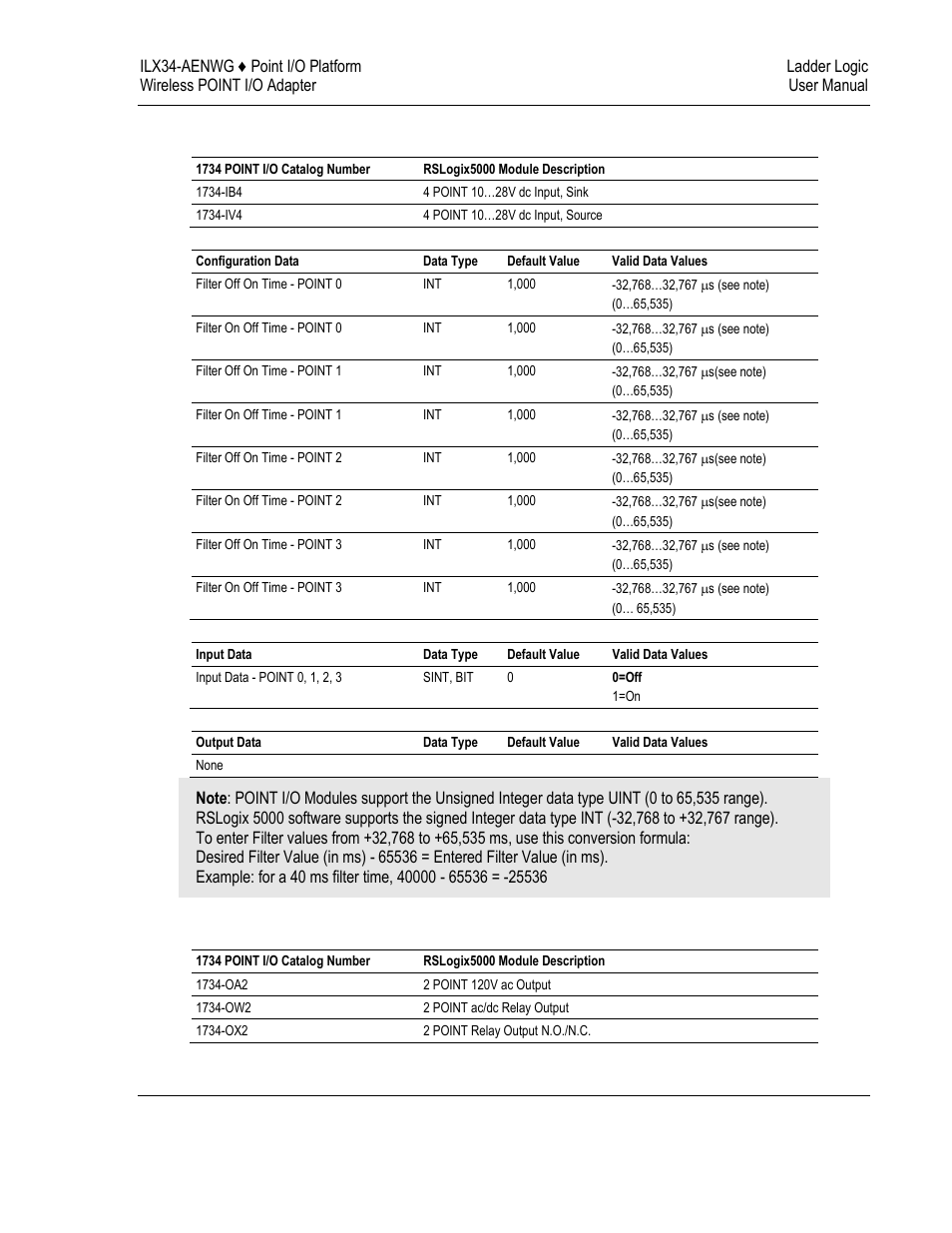 4 digital 4 point input | ProSoft Technology ILX34-AENWG User Manual | Page 121 / 177