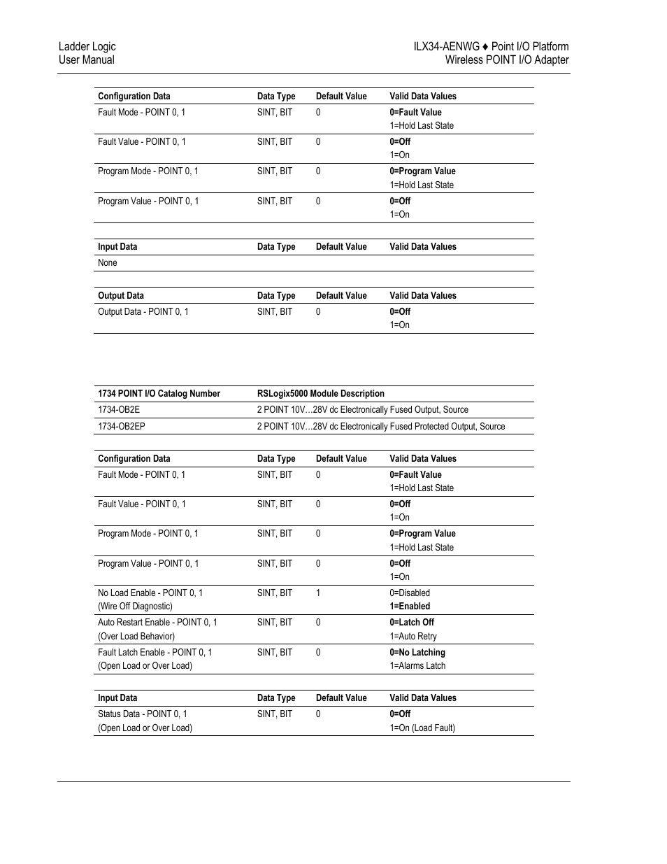 ProSoft Technology ILX34-AENWG User Manual | Page 122 / 177