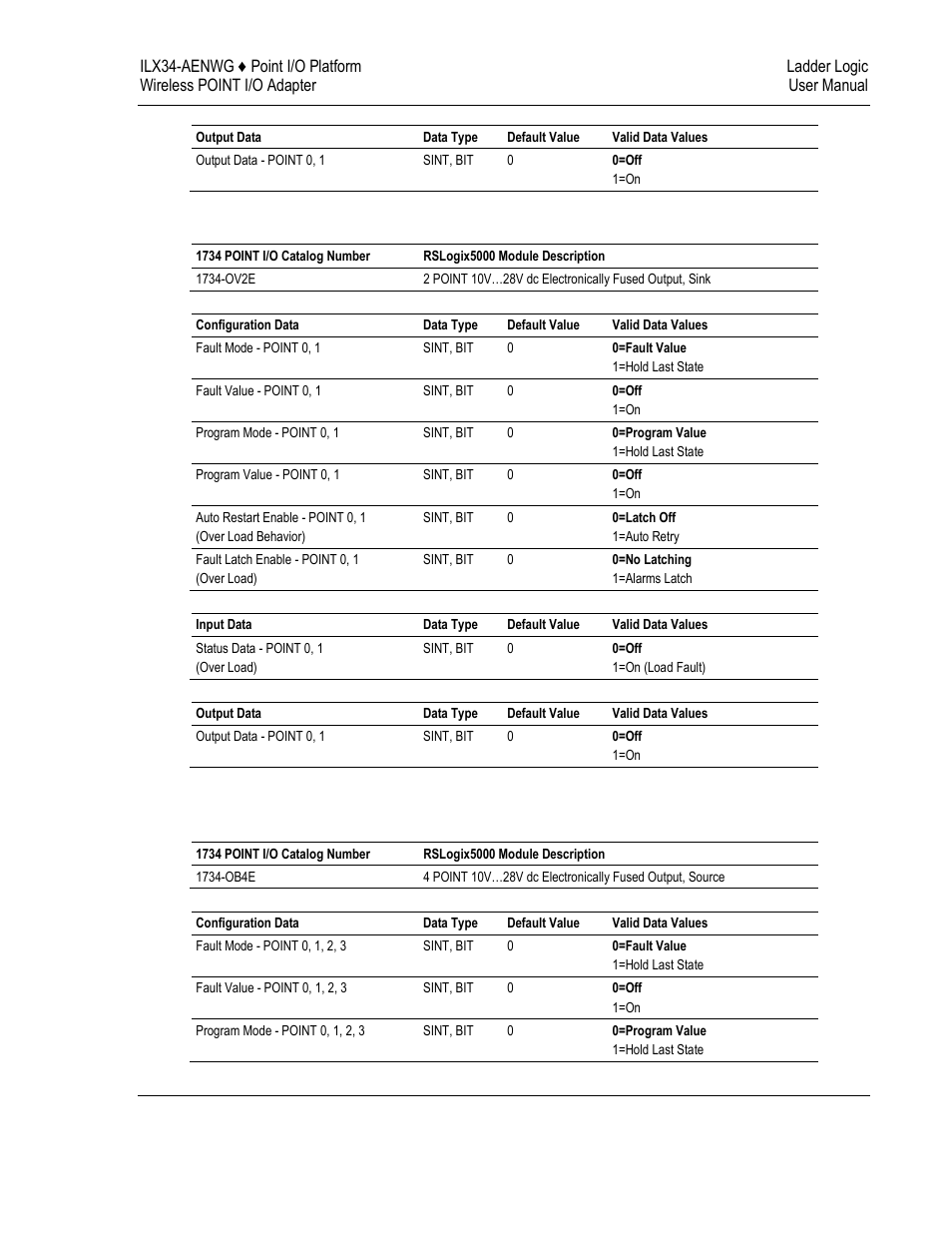 ProSoft Technology ILX34-AENWG User Manual | Page 123 / 177