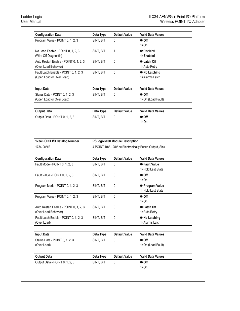 ProSoft Technology ILX34-AENWG User Manual | Page 124 / 177