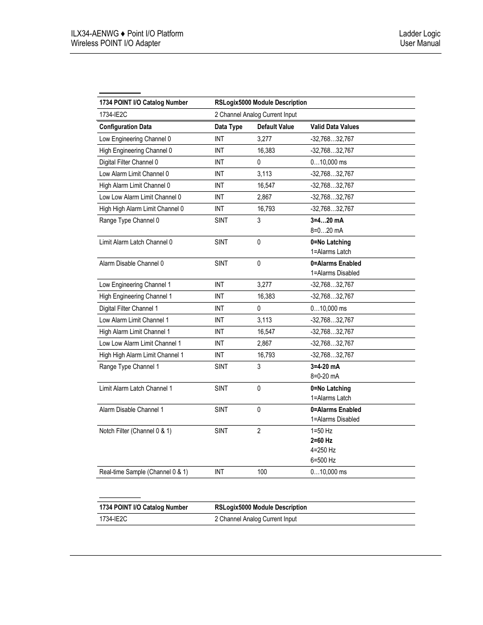 10 analog 2 channel input | ProSoft Technology ILX34-AENWG User Manual | Page 125 / 177