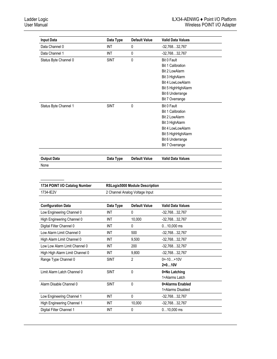 ProSoft Technology ILX34-AENWG User Manual | Page 126 / 177