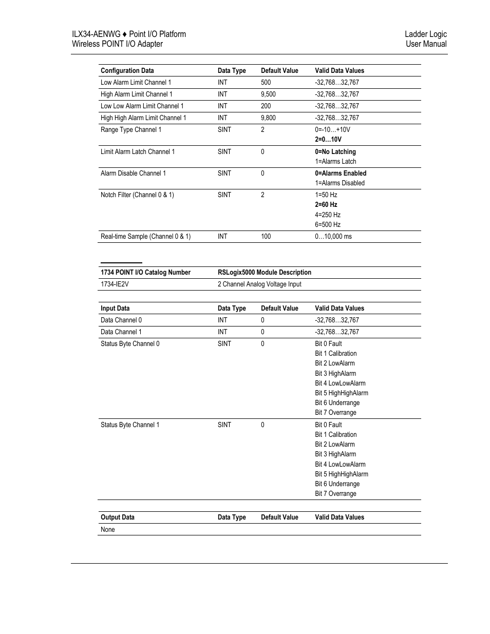 ProSoft Technology ILX34-AENWG User Manual | Page 127 / 177