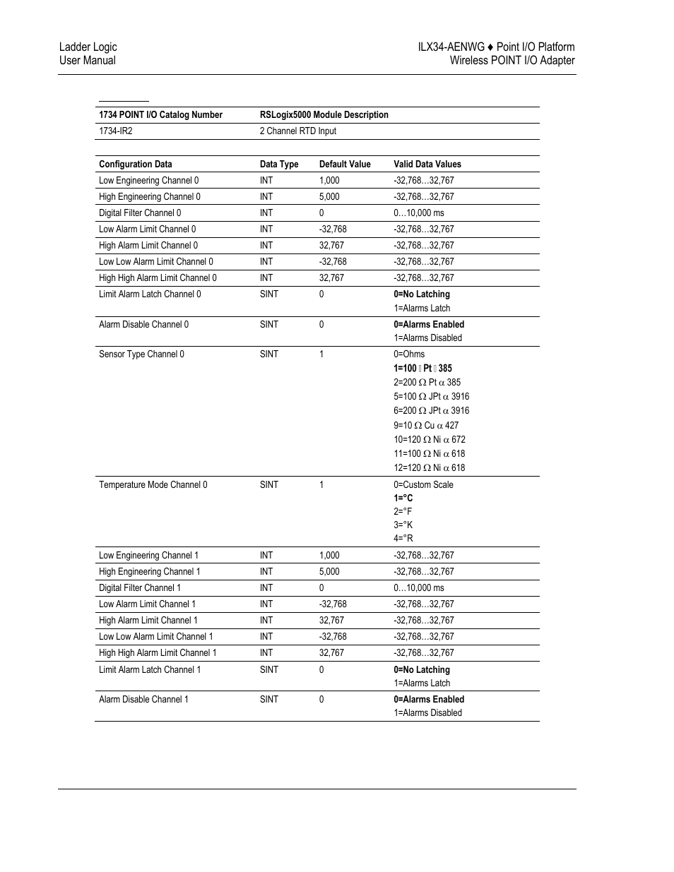 ProSoft Technology ILX34-AENWG User Manual | Page 128 / 177