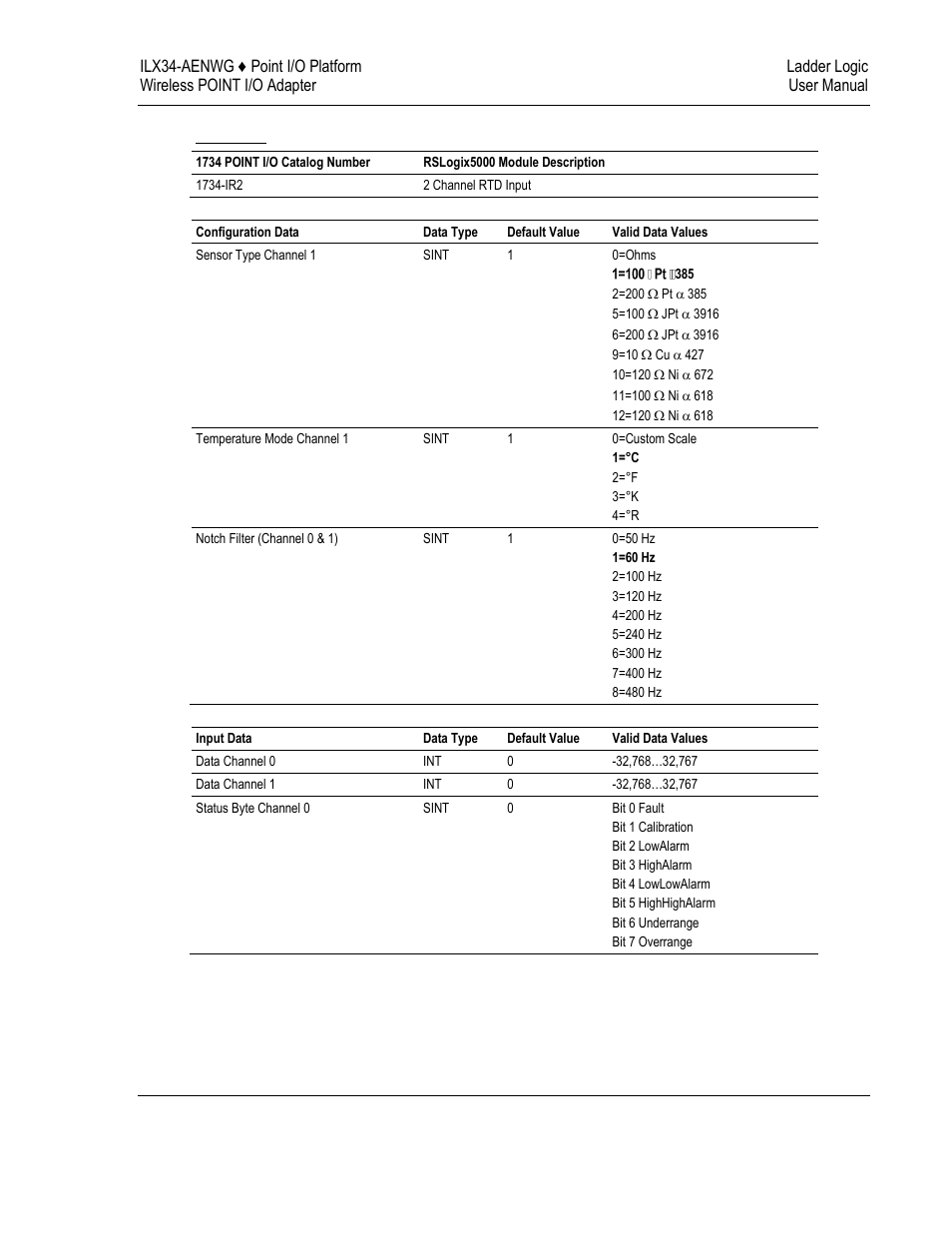 ProSoft Technology ILX34-AENWG User Manual | Page 129 / 177
