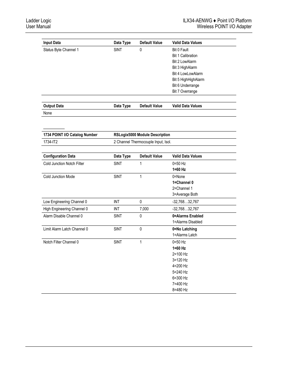 ProSoft Technology ILX34-AENWG User Manual | Page 130 / 177