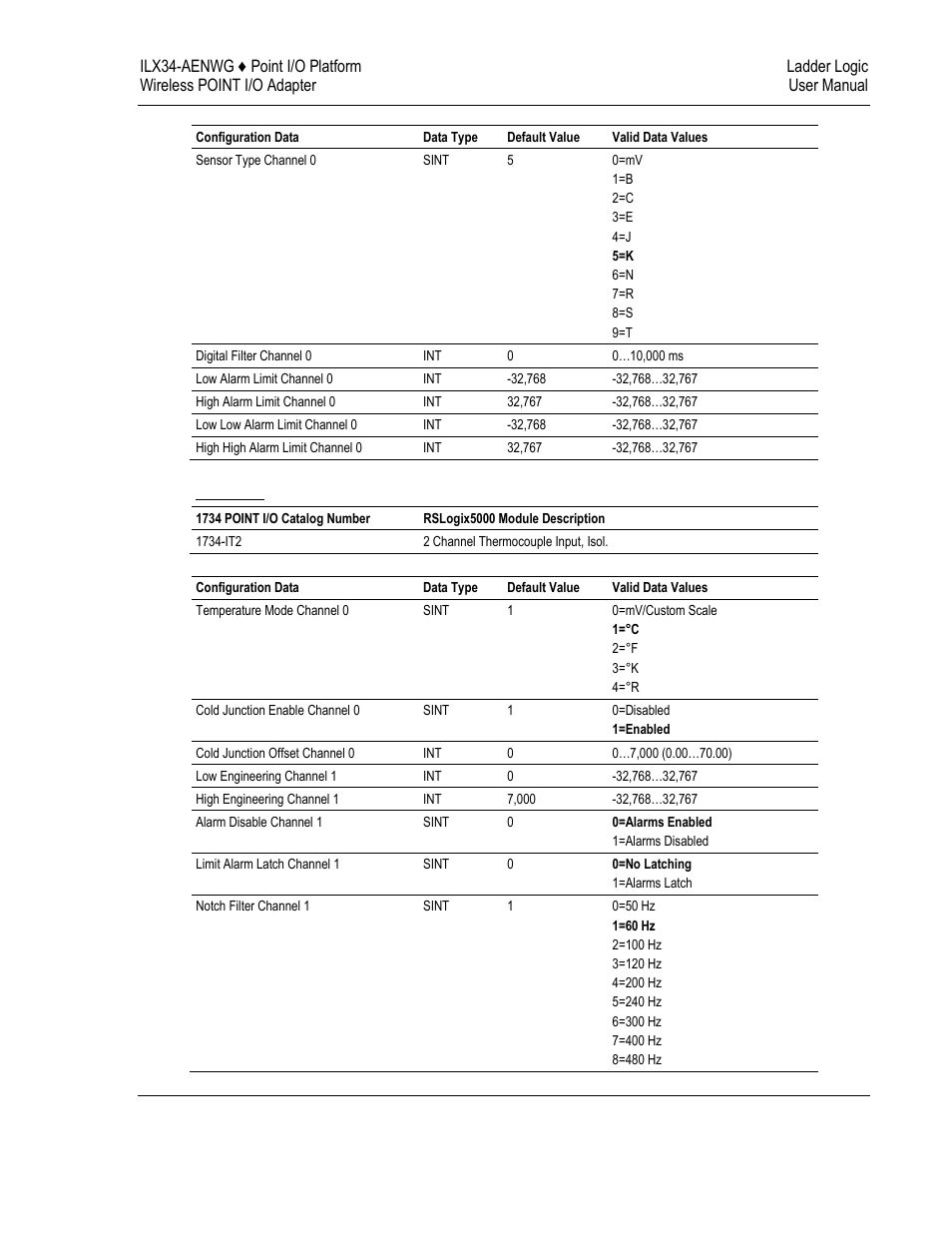 ProSoft Technology ILX34-AENWG User Manual | Page 131 / 177