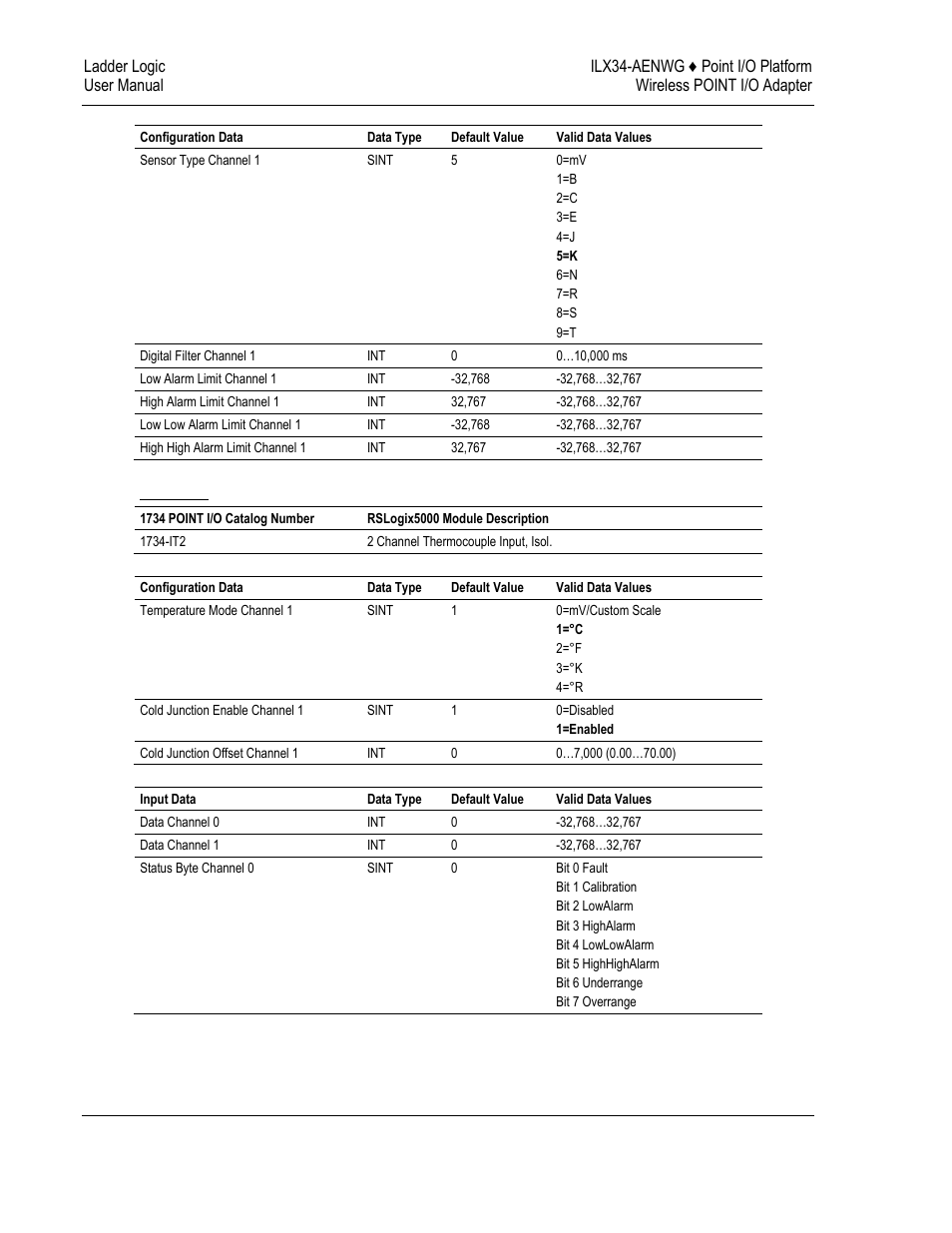 ProSoft Technology ILX34-AENWG User Manual | Page 132 / 177