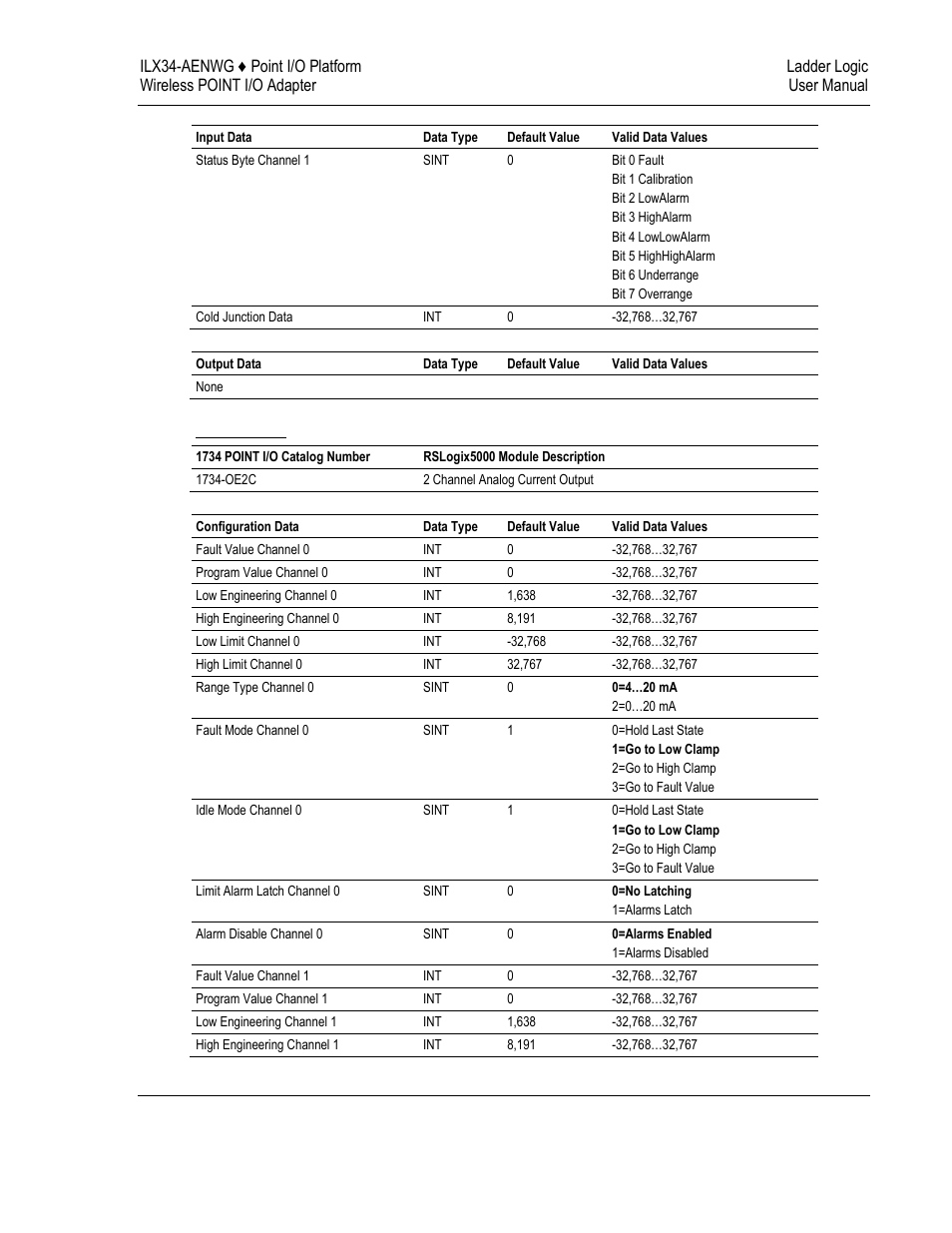 ProSoft Technology ILX34-AENWG User Manual | Page 133 / 177