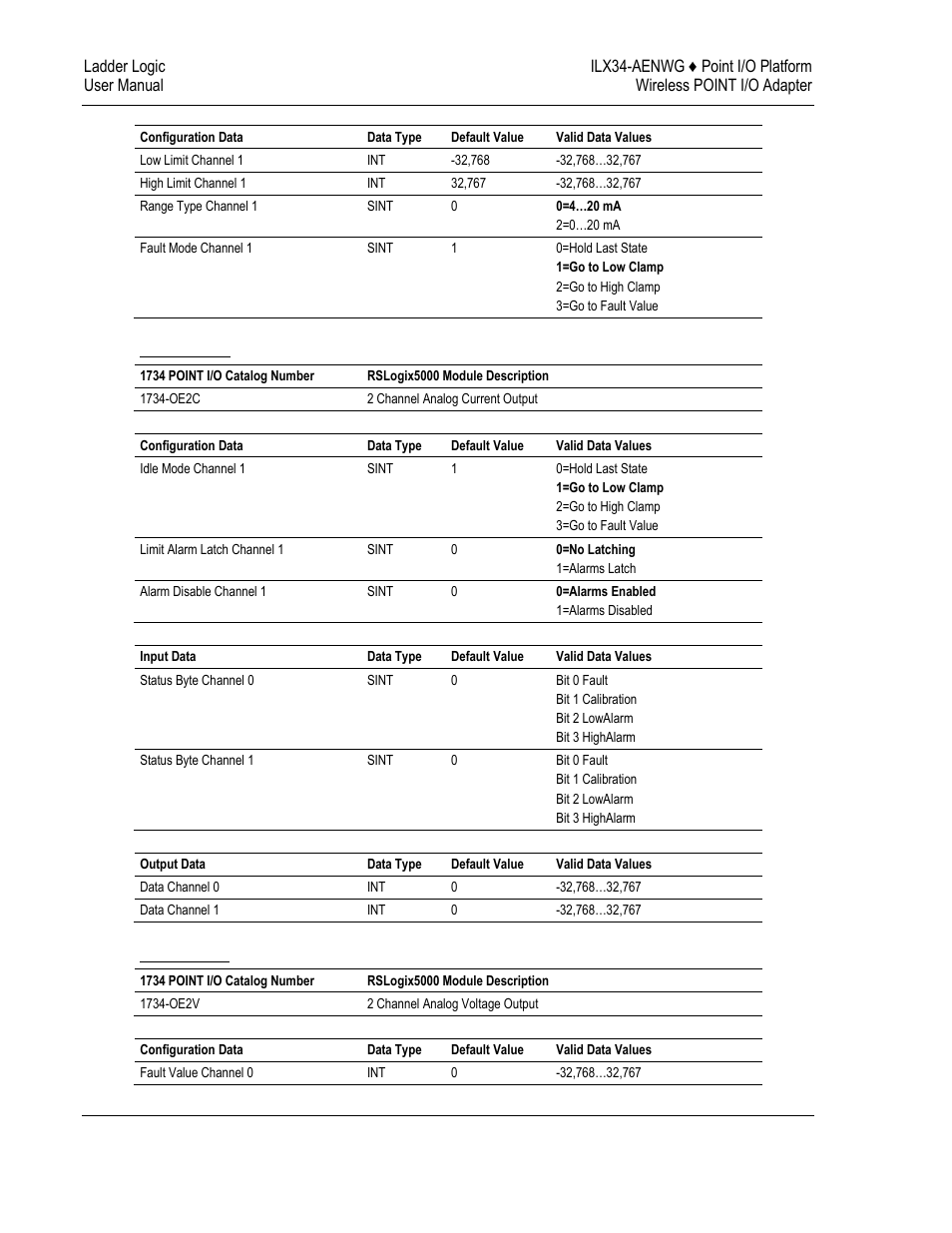 ProSoft Technology ILX34-AENWG User Manual | Page 134 / 177